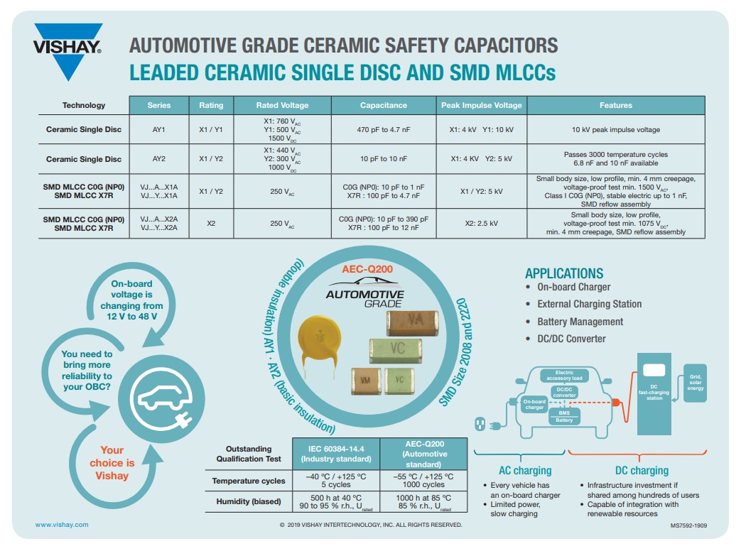 Infografik - Vishay / BC Components AY1 AC-Kondensatoren in Automobilqualität